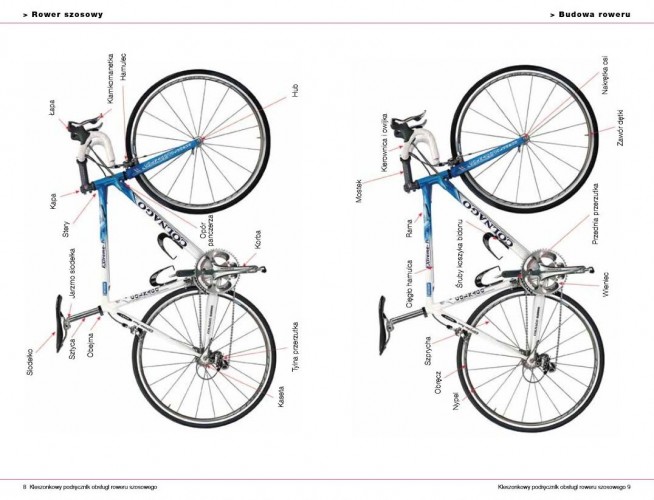 Kieszonkowy podręcznik obsługi roweru szosowego - fragmenty